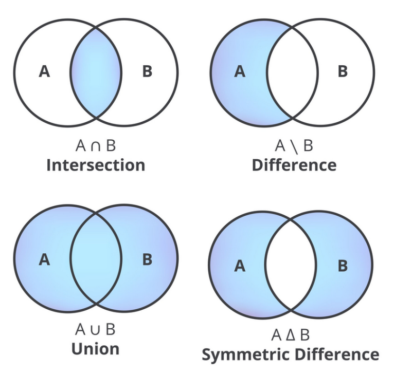 Full Join Chain Uniones Internas (Inner Join) y Uniones Externas (Left Join, Right Join ...